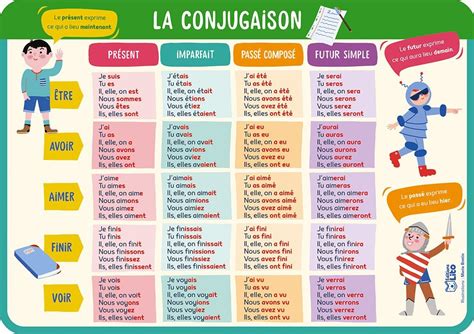 conjugaison can|tableau de conjugaison en français.